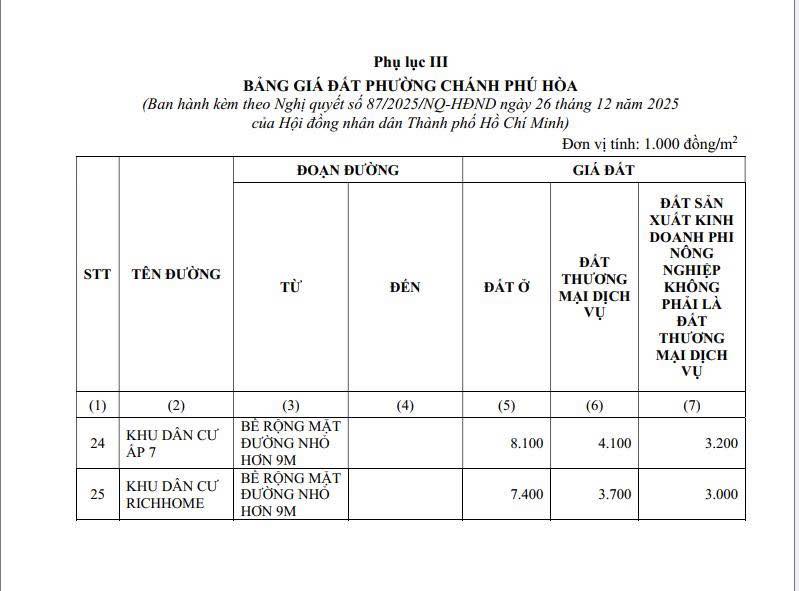 CẬP NHẬT BẢNG GIÁ ĐẤT MỚI 2026 – KHU F & KHU G THUẾ TĂNG HƠN 100%