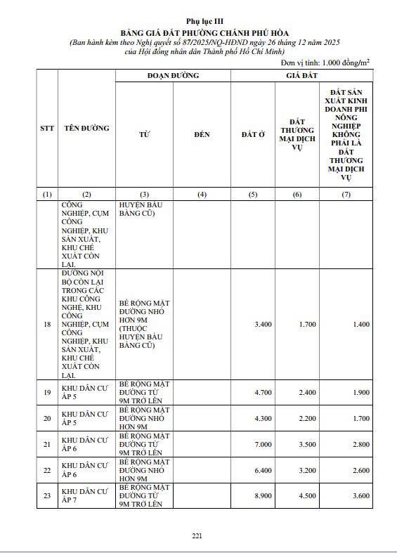CẬP NHẬT BẢNG GIÁ ĐẤT MỚI 2026 – KHU F & KHU G THUẾ TĂNG HƠN 100%
