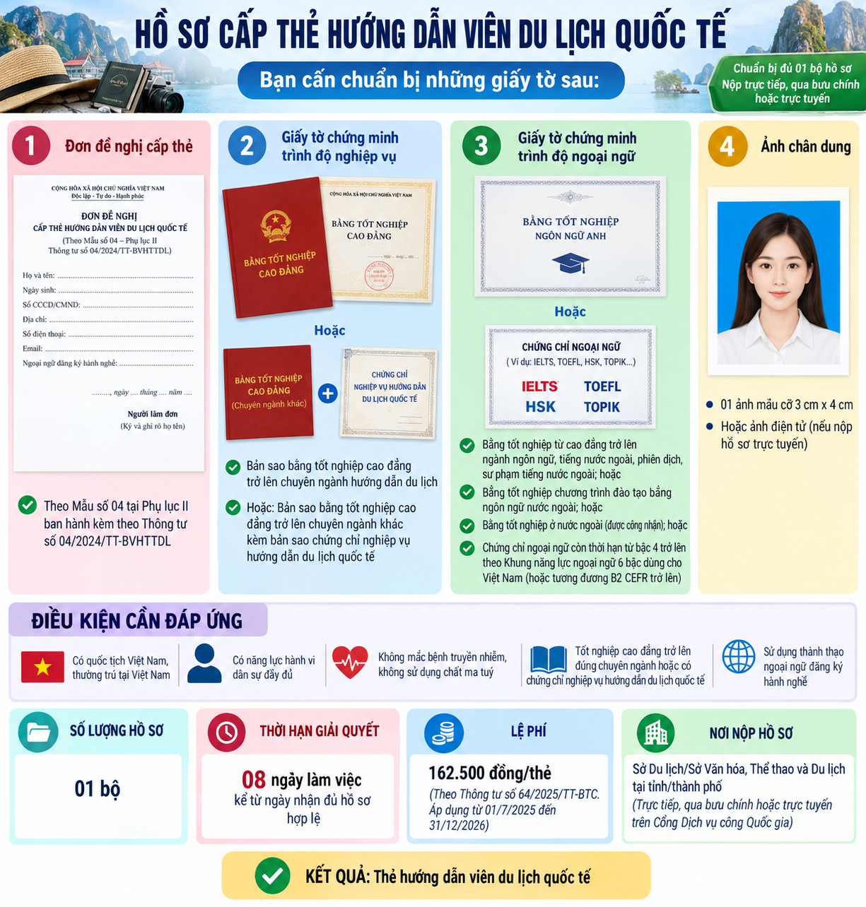 Thủ tục cấp thẻ hướng dẫn viên du lịch quốc tế